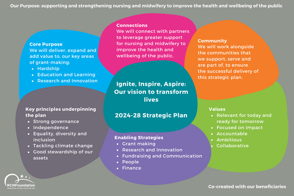 Strategy infographic